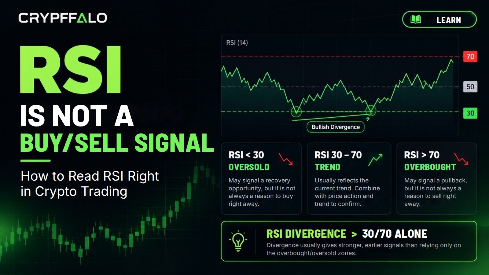 RSI Is Not a Buy/Sell Signal: How to Read RSI in Crypto Trading