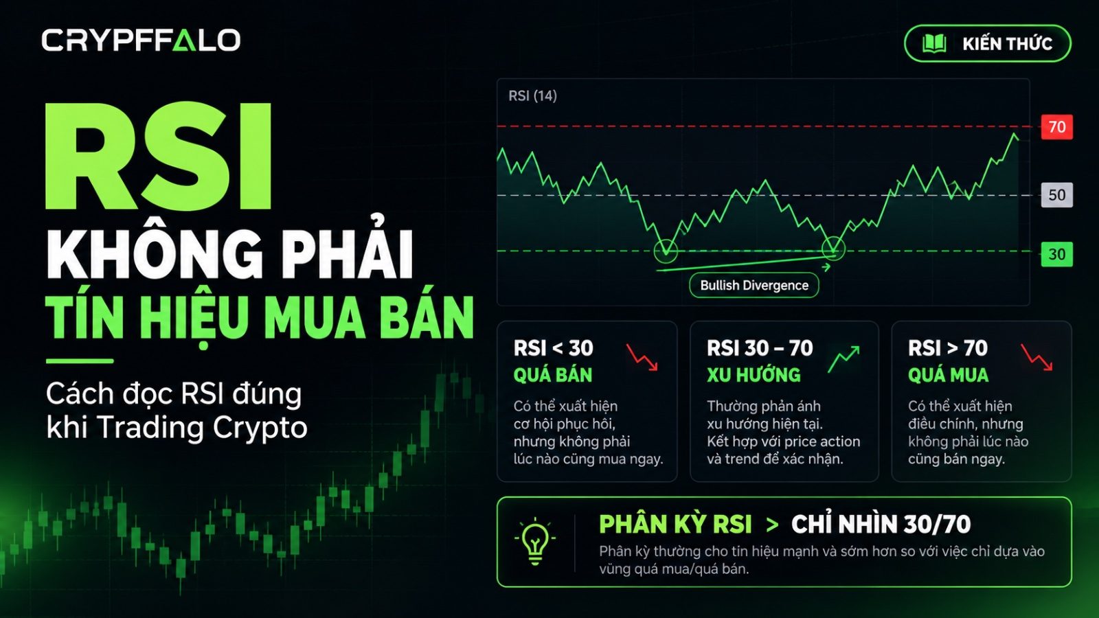 RSI không phải tín hiệu mua bán: Cách đọc RSI đúng khi Trading Crypto