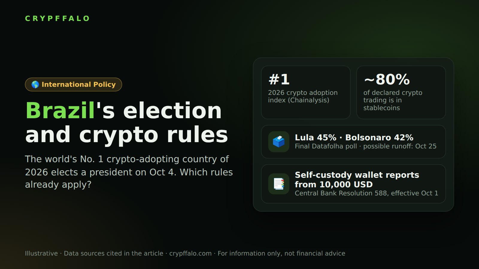 Brazil's Oct 4 presidential election: what crypto rules apply in the world's top crypto-using country?