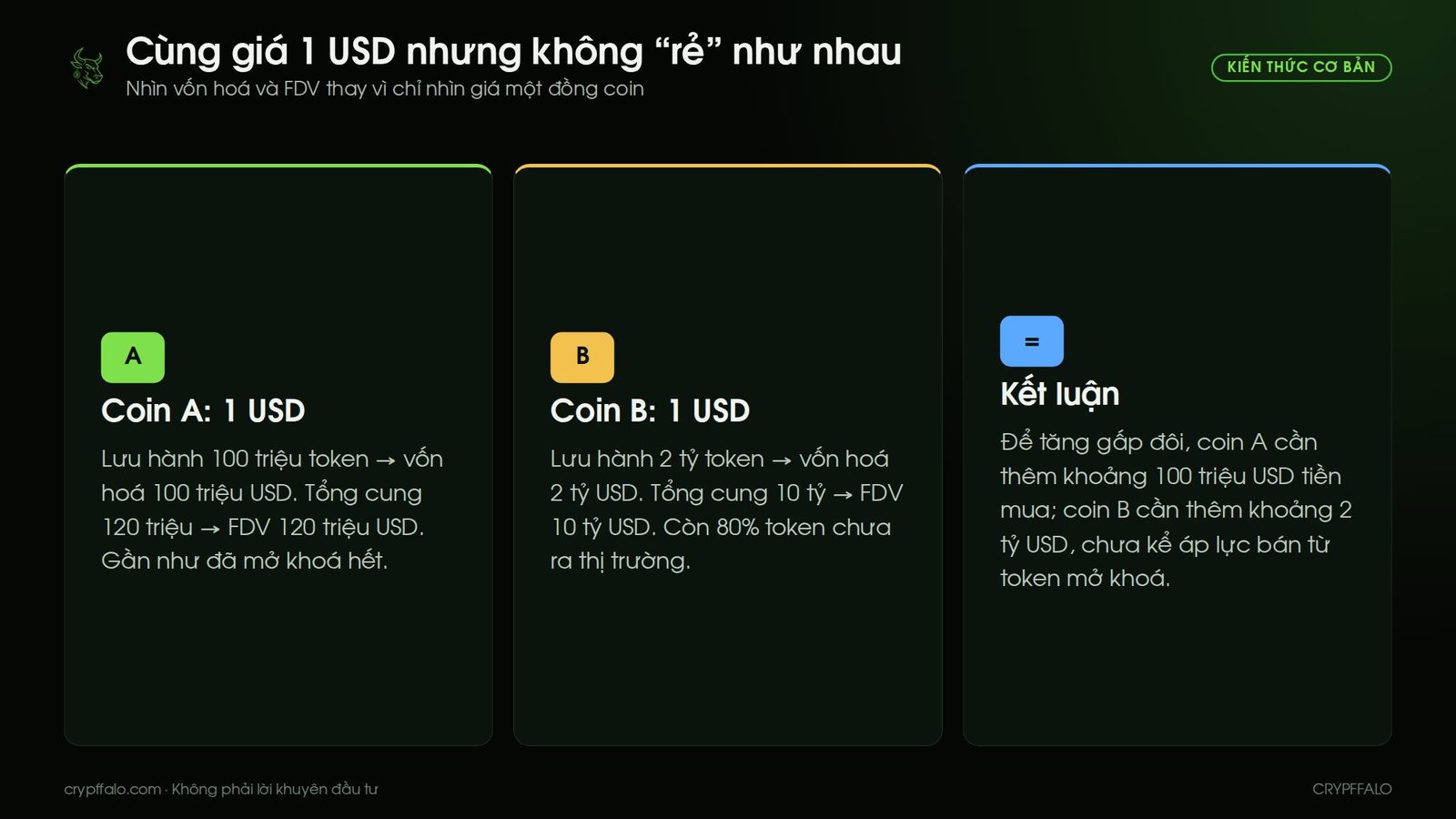 Hai coin cùng giá 1 USD nhưng vốn hoá và FDV khác nhau rất xa
