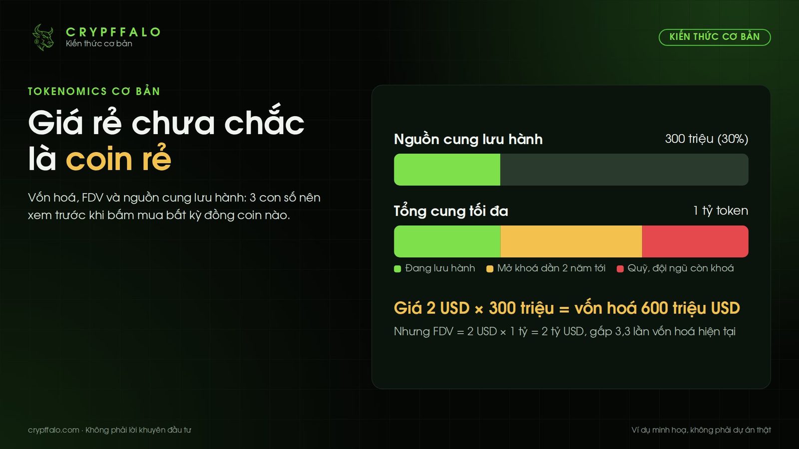 Vốn hoá, FDV và nguồn cung lưu hành: 3 con số cần xem trước khi mua coin