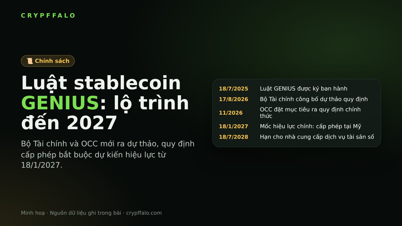 Luật stablecoin GENIUS của Mỹ: lộ trình đến 2027 và những gì đã có, chưa có
