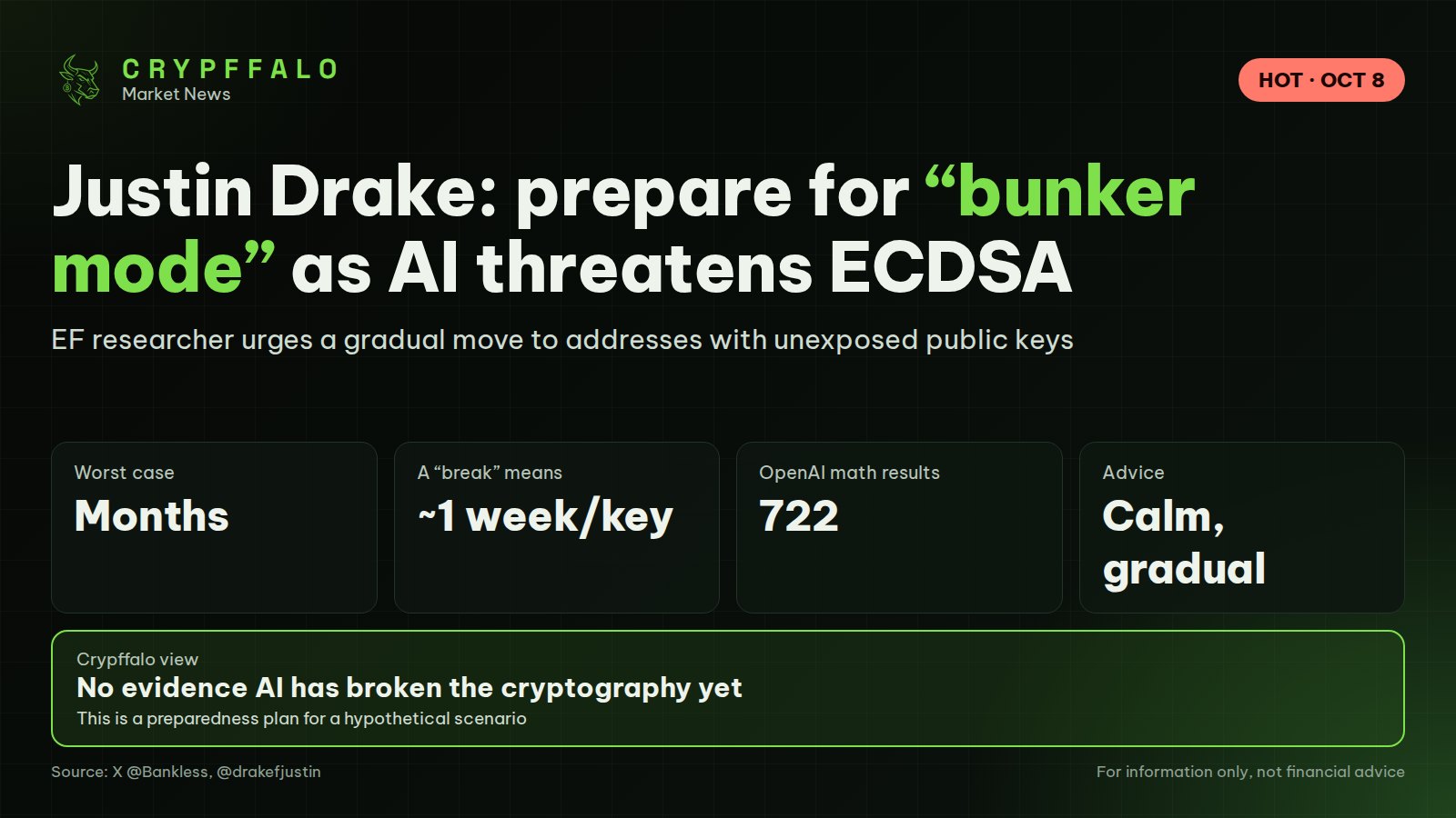 Justin Drake calls for “bunker mode”: AI could break ECDSA before quantum computers do