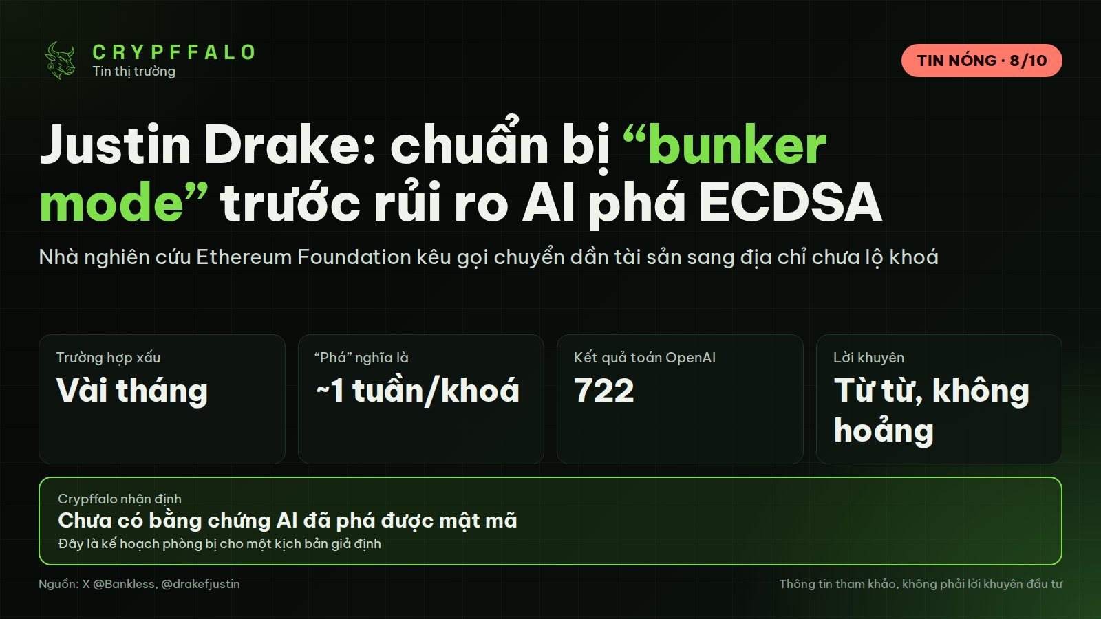 Justin Drake kêu gọi chuẩn bị “bunker mode”: AI có thể phá chữ ký ECDSA trước cả máy tính lượng tử