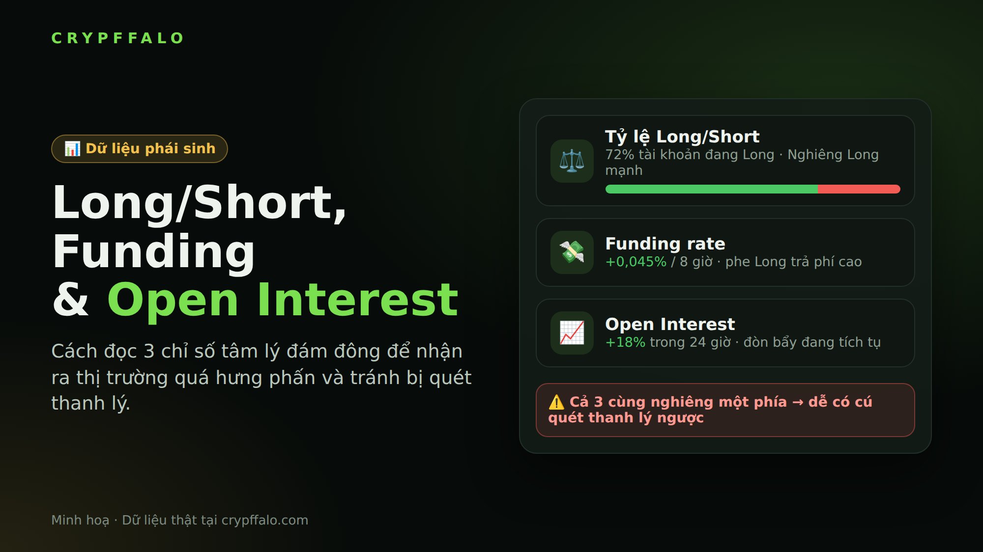 Cách đọc tỷ lệ Long/Short, Funding rate và Open Interest để tránh bị quét thanh lý