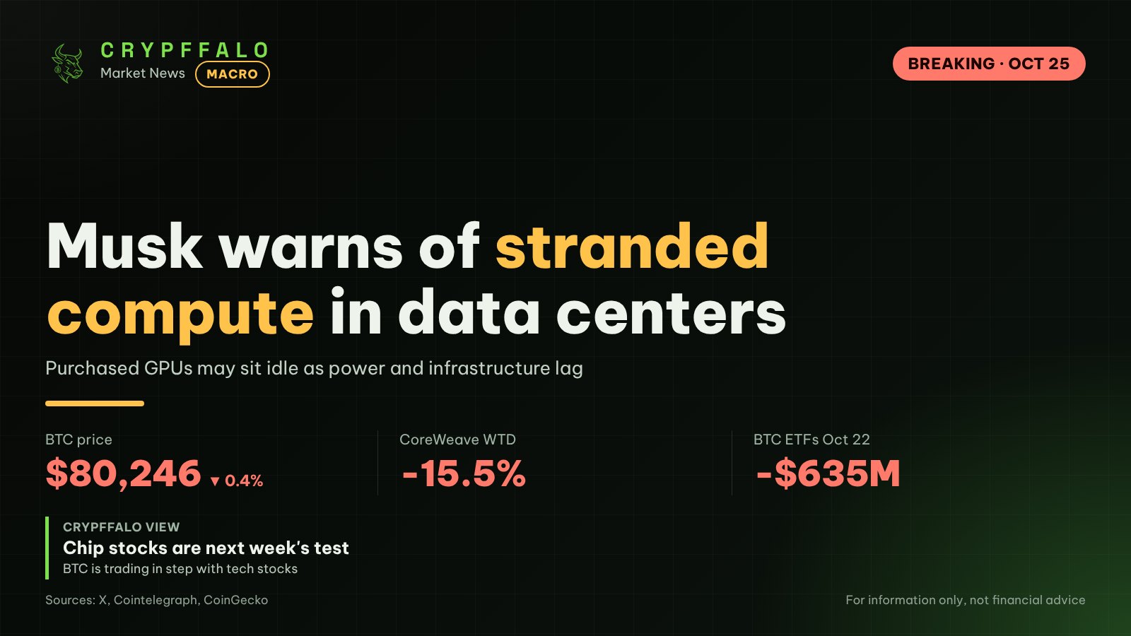 Elon Musk warns of ‘stranded compute’ in unfinished AI data centers