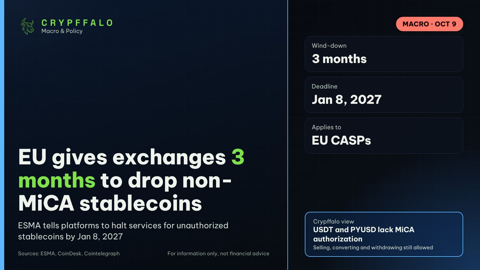 ESMA Gives EU Crypto Platforms 3 Months to Drop Non-MiCA Stablecoins Like USDT