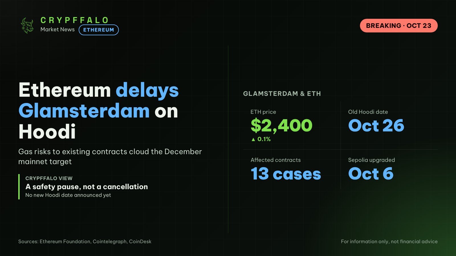 Ethereum delays Glamsterdam Hoodi testnet fork over smart contract gas risks