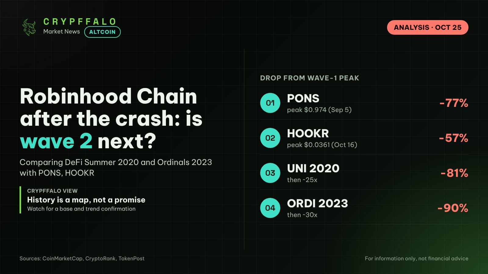 Robinhood Chain After the Crash: What UNI and ORDI Cycles Say About PONS, HOOKR