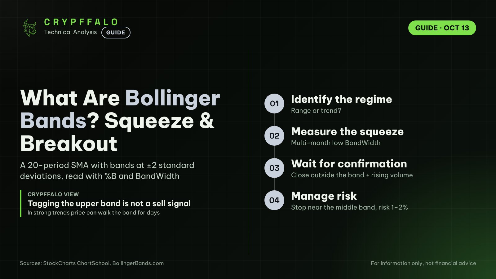 What Are Bollinger Bands? How to Read the Squeeze, %B and BandWidth (With Examples)
