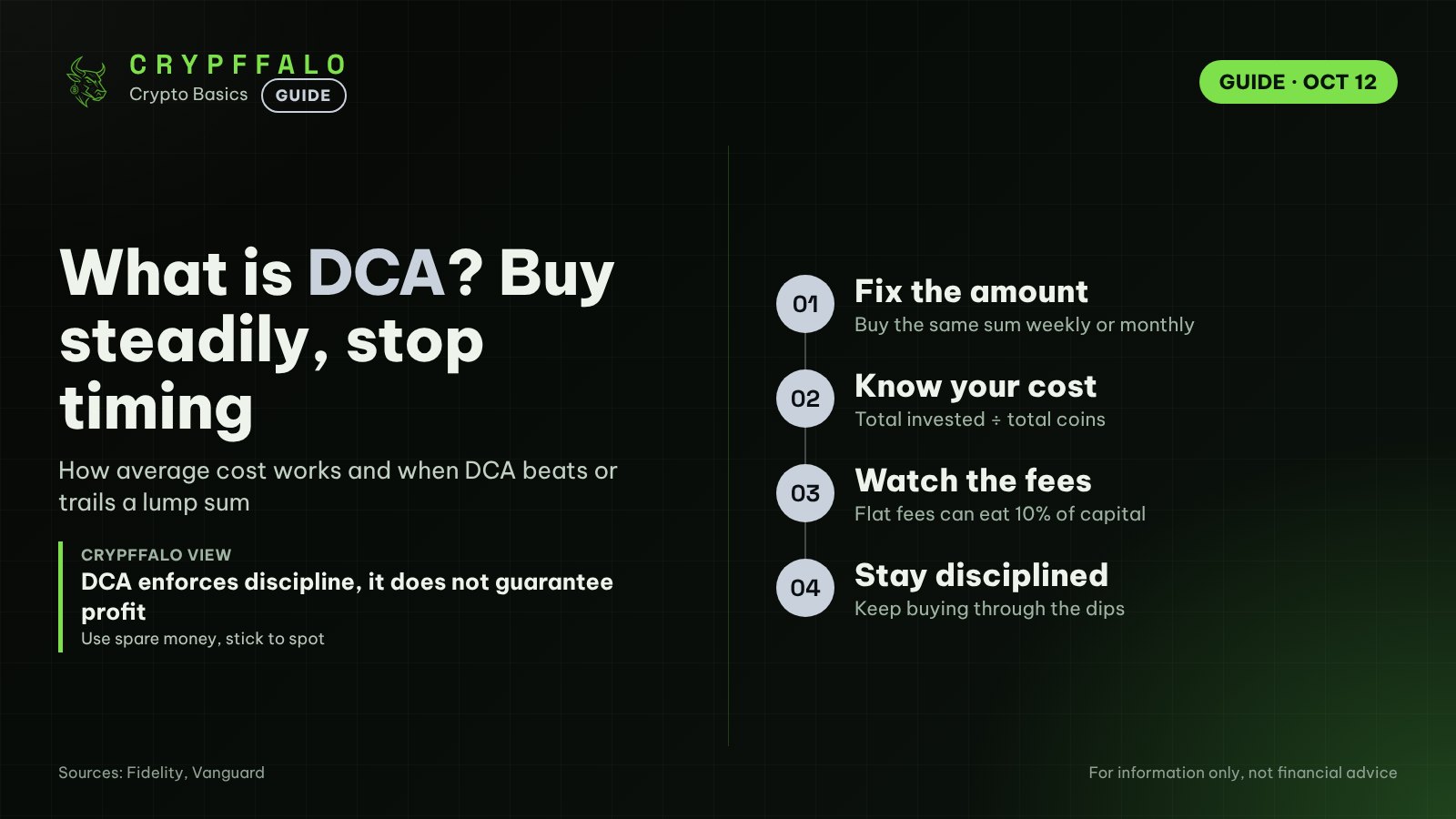 What Is DCA? How to Dollar-Cost Average Into Bitcoin (With Examples)