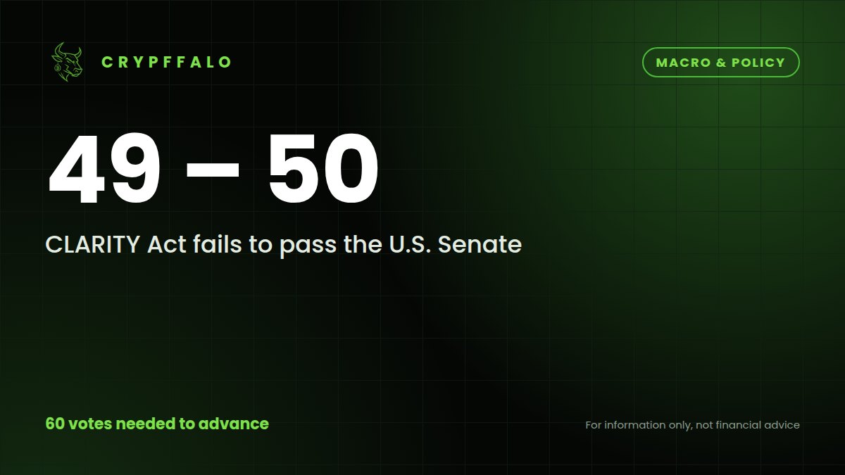 CLARITY Act fails 49–50 in the U.S. Senate: what happens next?