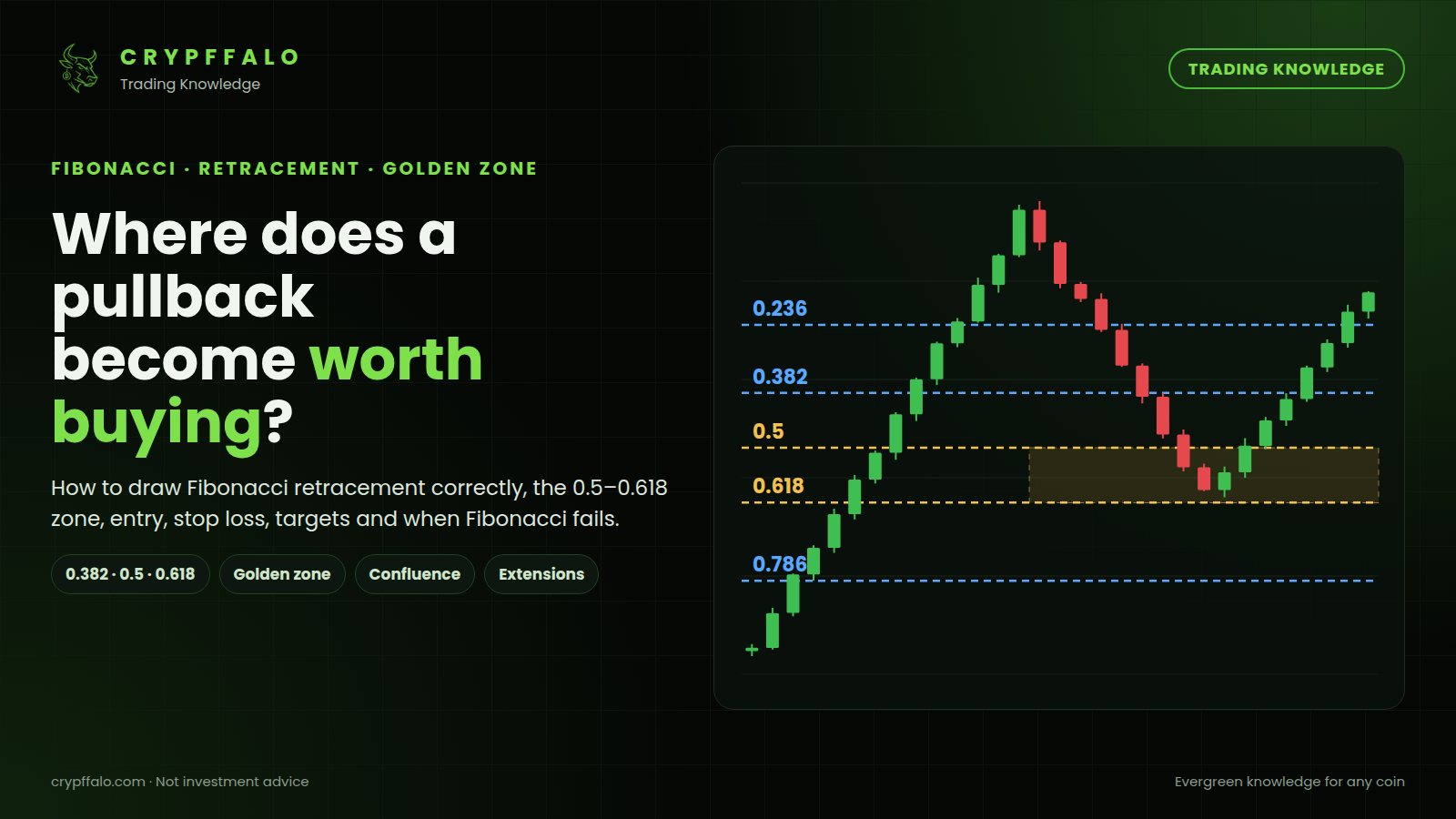Fibonacci Retracement: How to Find Entry Zones on Pullbacks, Set Stop Loss and Targets