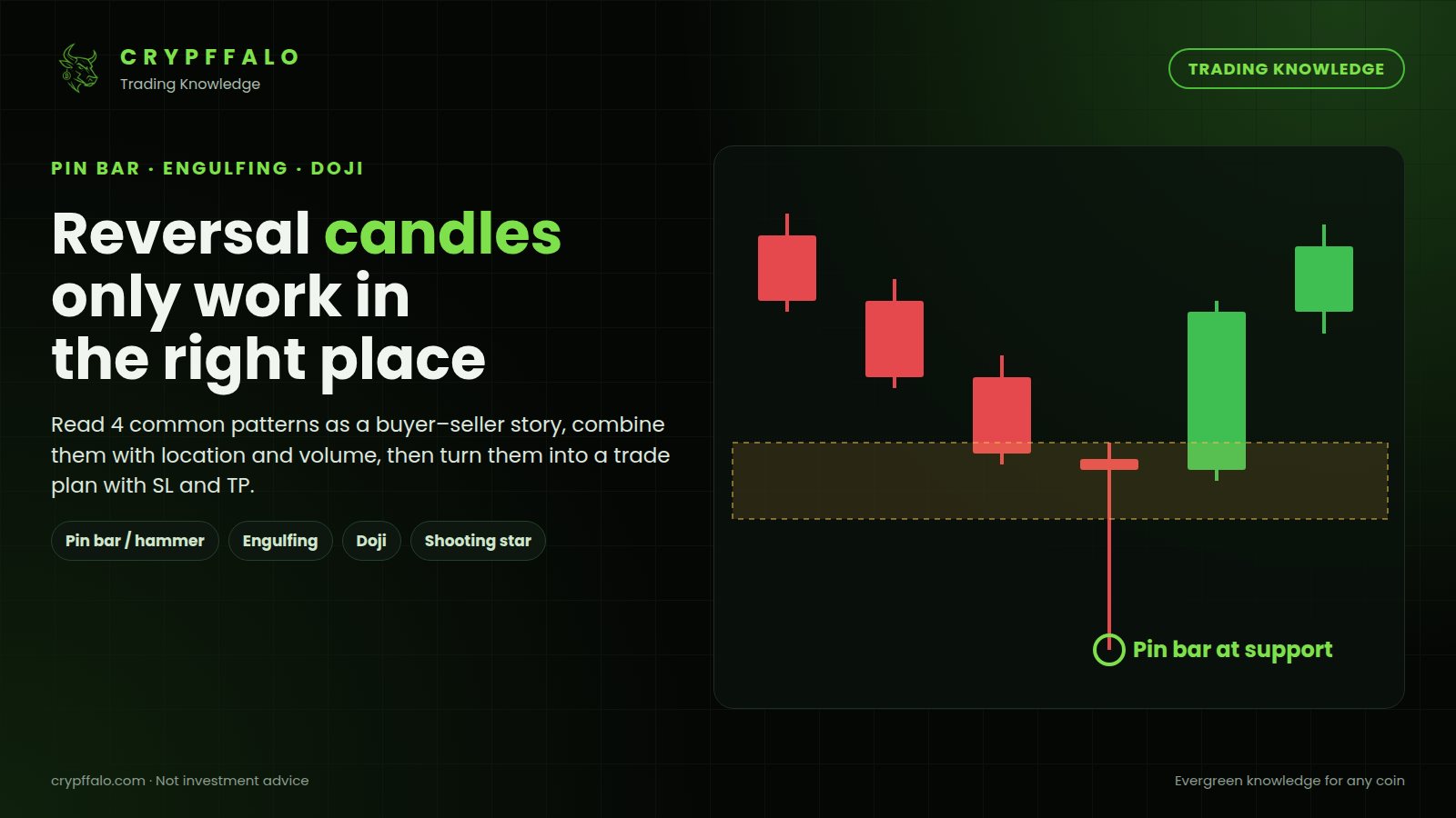 Reversal Candlestick Patterns: Pin Bar, Engulfing, Doji and How to Read Them in the Right Place