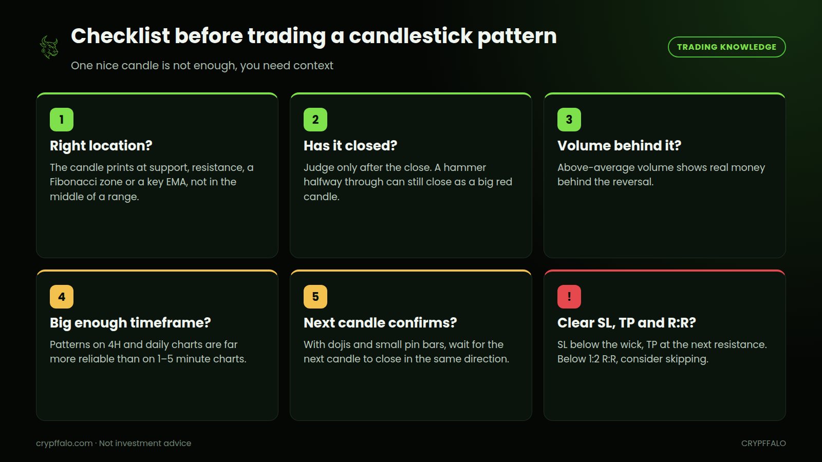 A 6-question checklist before trading a candlestick pattern