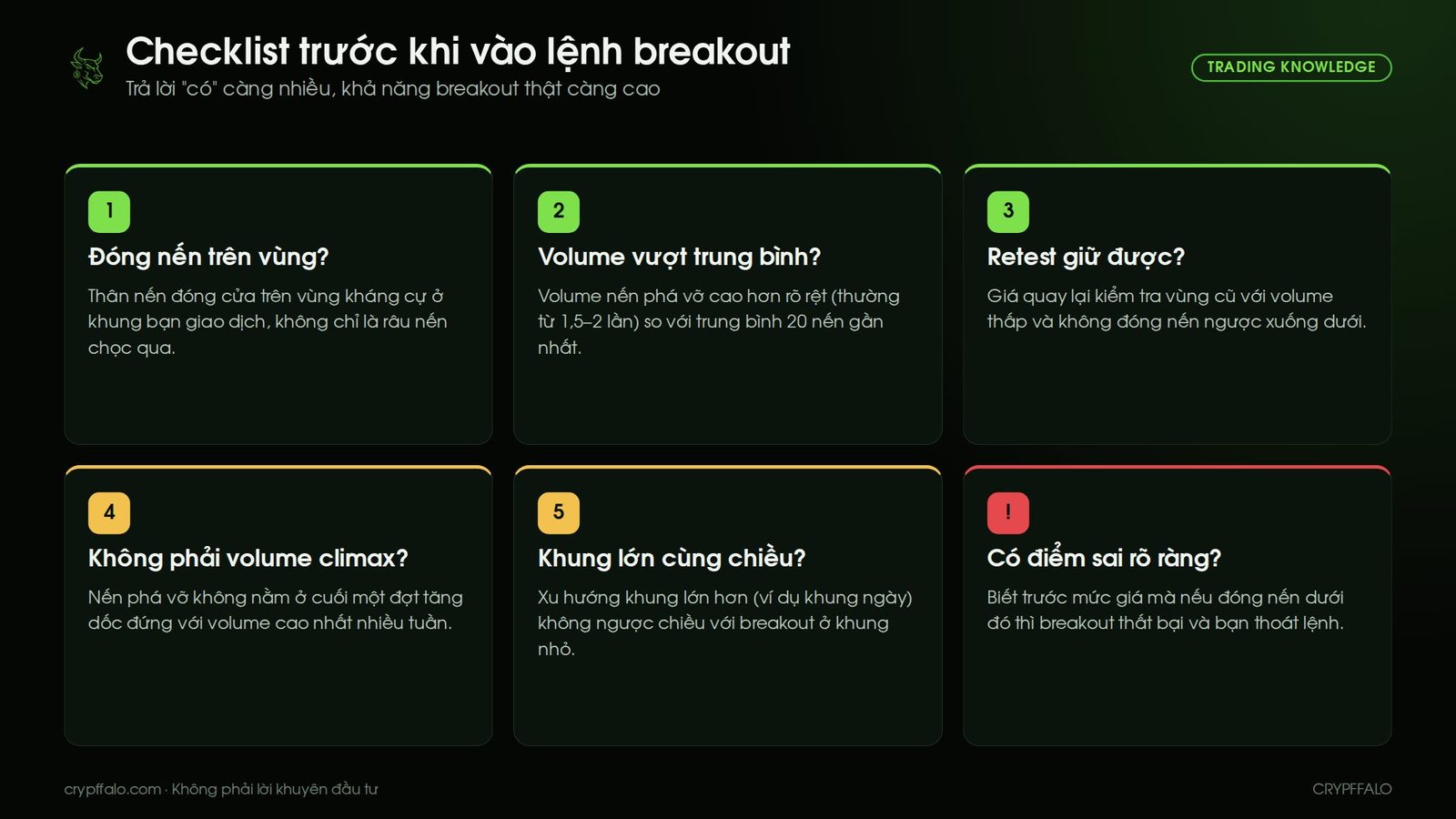 Checklist 6 điểm trước khi vào lệnh breakout: đóng nến, volume, retest, volume climax, khung lớn, điểm sai