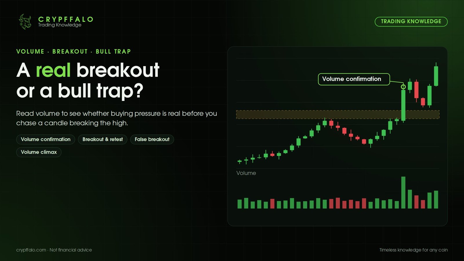 Volume and Breakouts: How to Tell a Real Breakout From a Bull Trap
