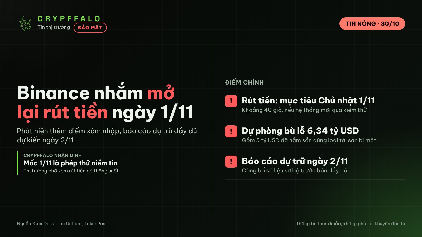 Binance đặt mục tiêu mở lại rút tiền ngày 1/11, phát hiện thêm điểm xâm nhập
