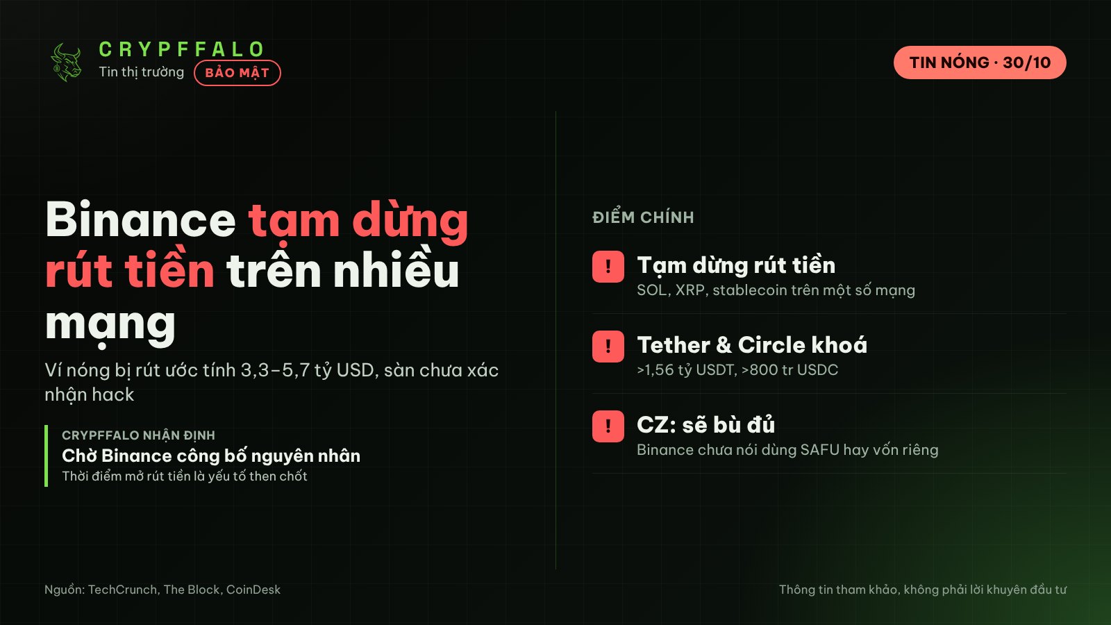 Binance tạm dừng rút tiền trên nhiều mạng sau sự cố, CZ nói người dùng sẽ được bù đủ