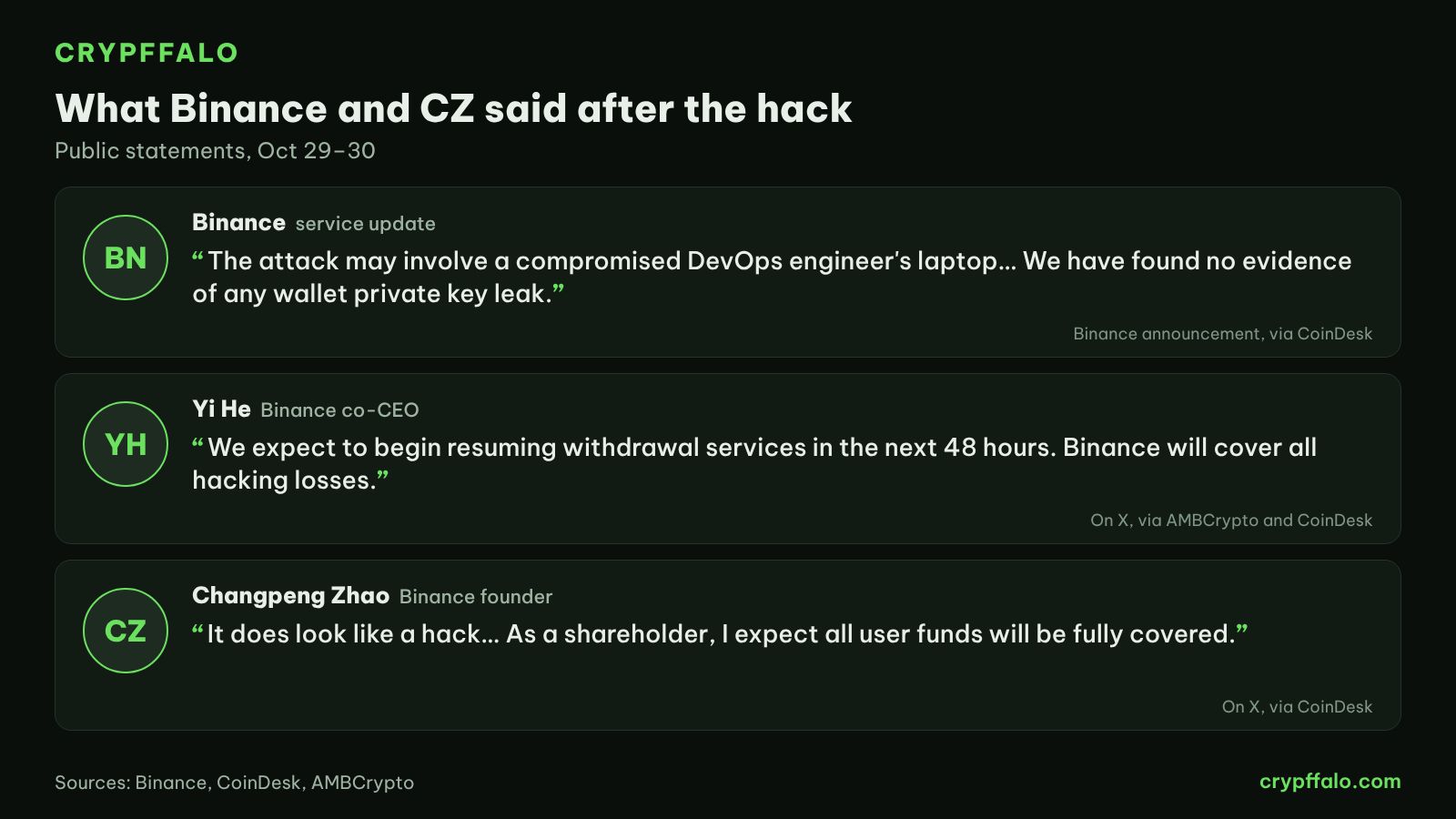 Statements from Binance, Yi He and CZ