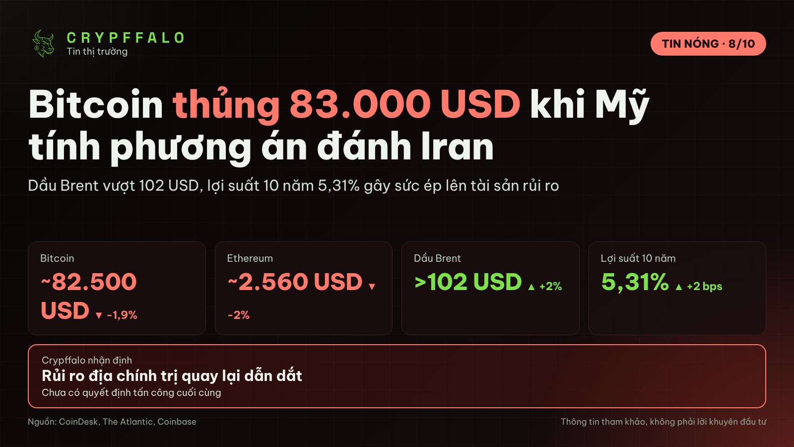 Bitcoin thủng 83.000 USD khi Nhà Trắng yêu cầu phương án tấn công Iran