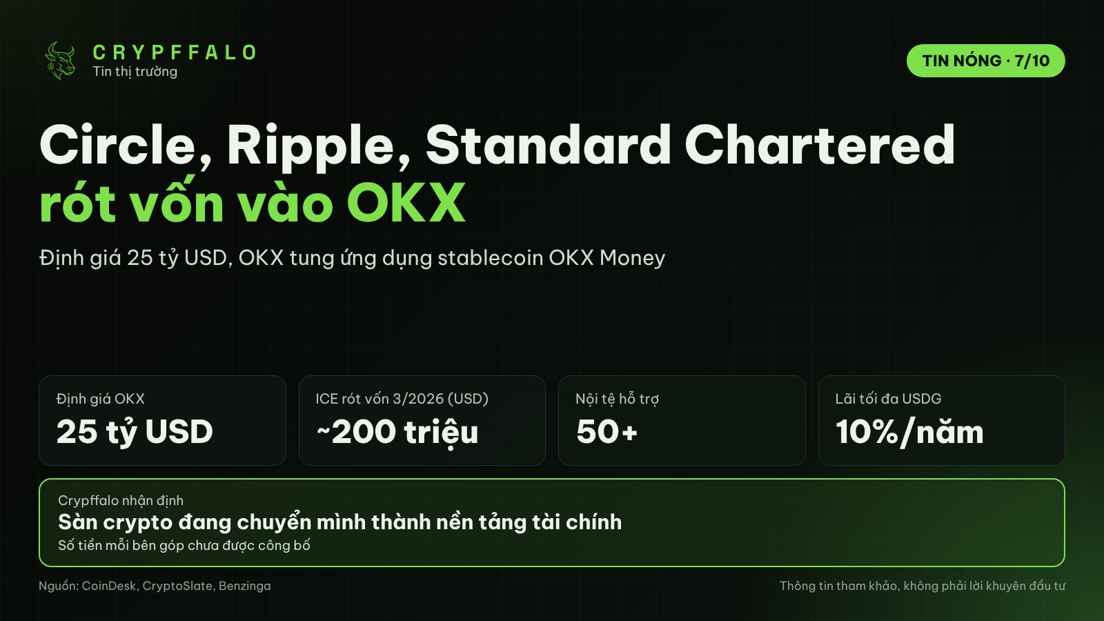 Circle, Ripple và Standard Chartered rót vốn vào OKX ở mức định giá 25 tỷ USD