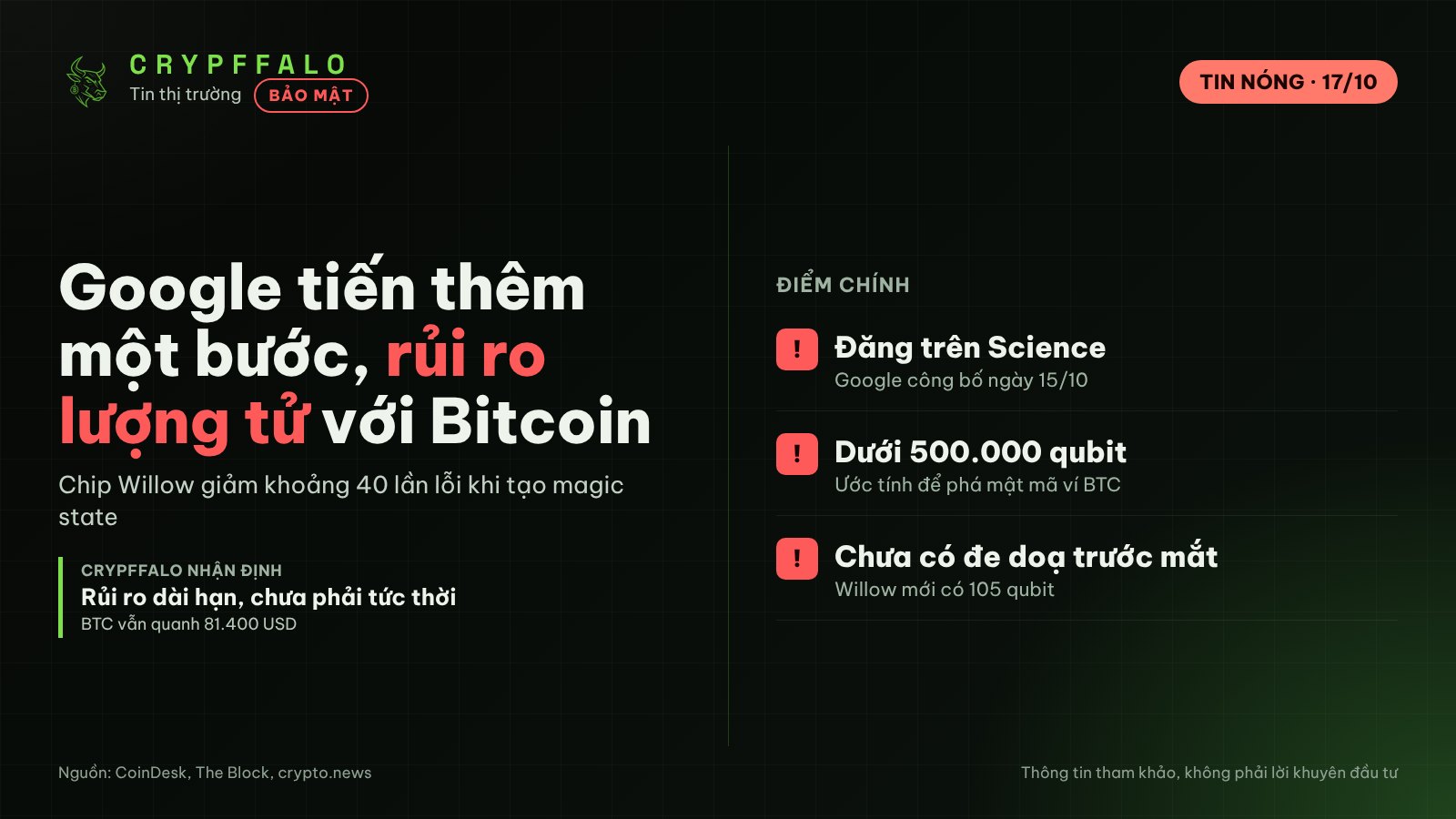 Google giảm 40 lần lỗi trên chip lượng tử Willow, rủi ro với Bitcoin gần hơn