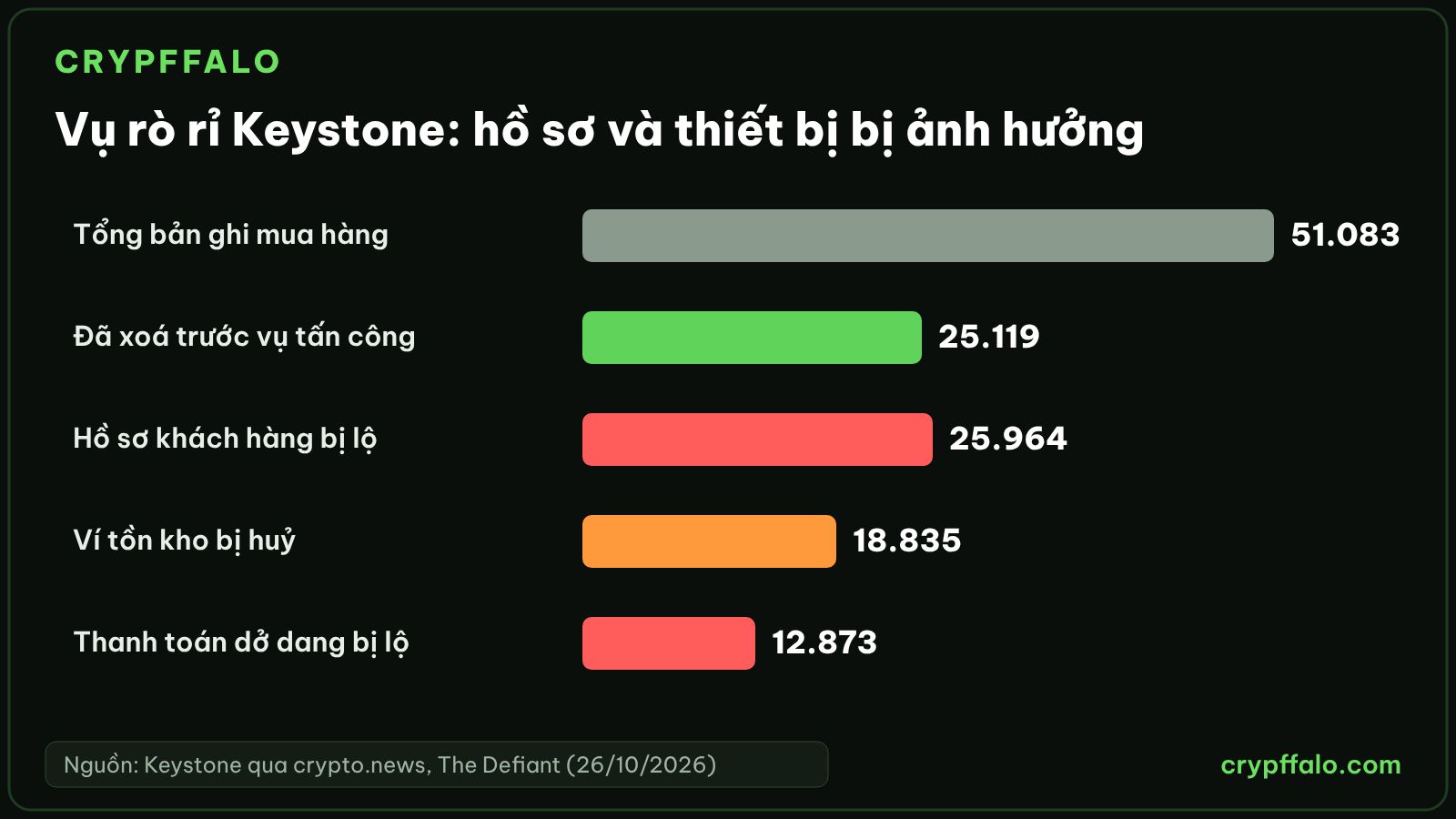 Số hồ sơ và thiết bị bị ảnh hưởng trong vụ Keystone