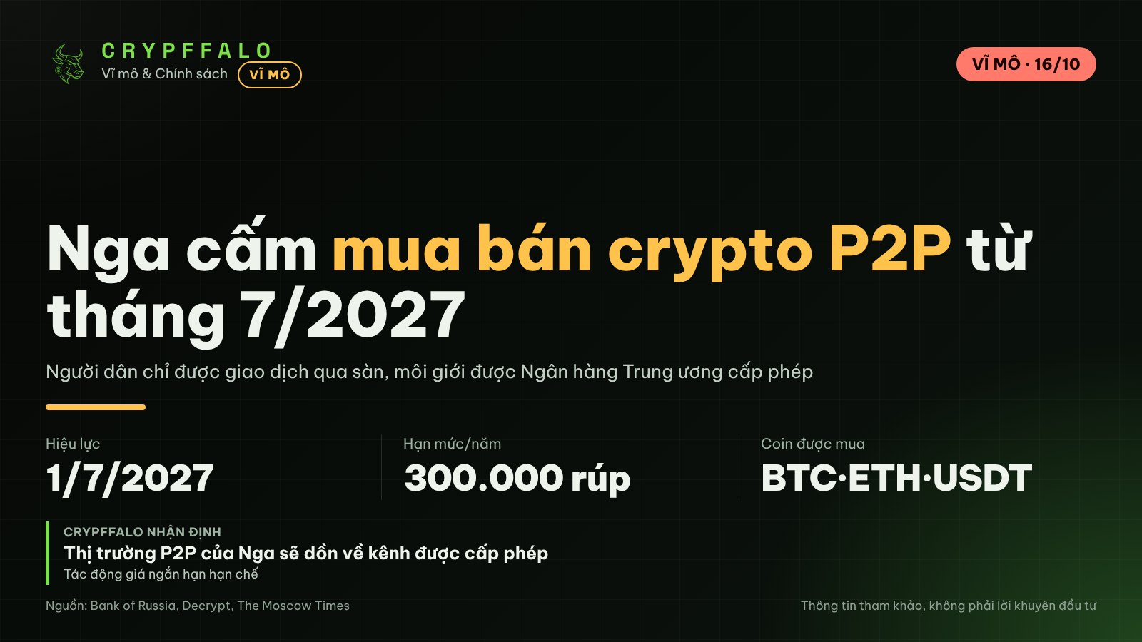 Nga cấm mua bán crypto P2P từ 1/7/2027, chỉ được giao dịch qua sàn được cấp phép