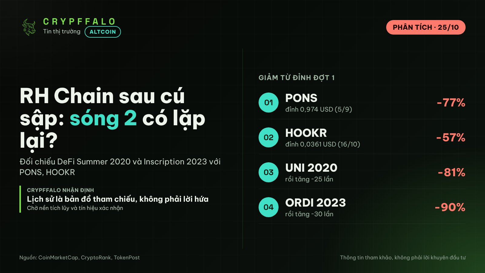 RH Chain sau cú sập đầu tiên: bài học từ UNI 2020, ORDI 2023 cho PONS, HOOKR
