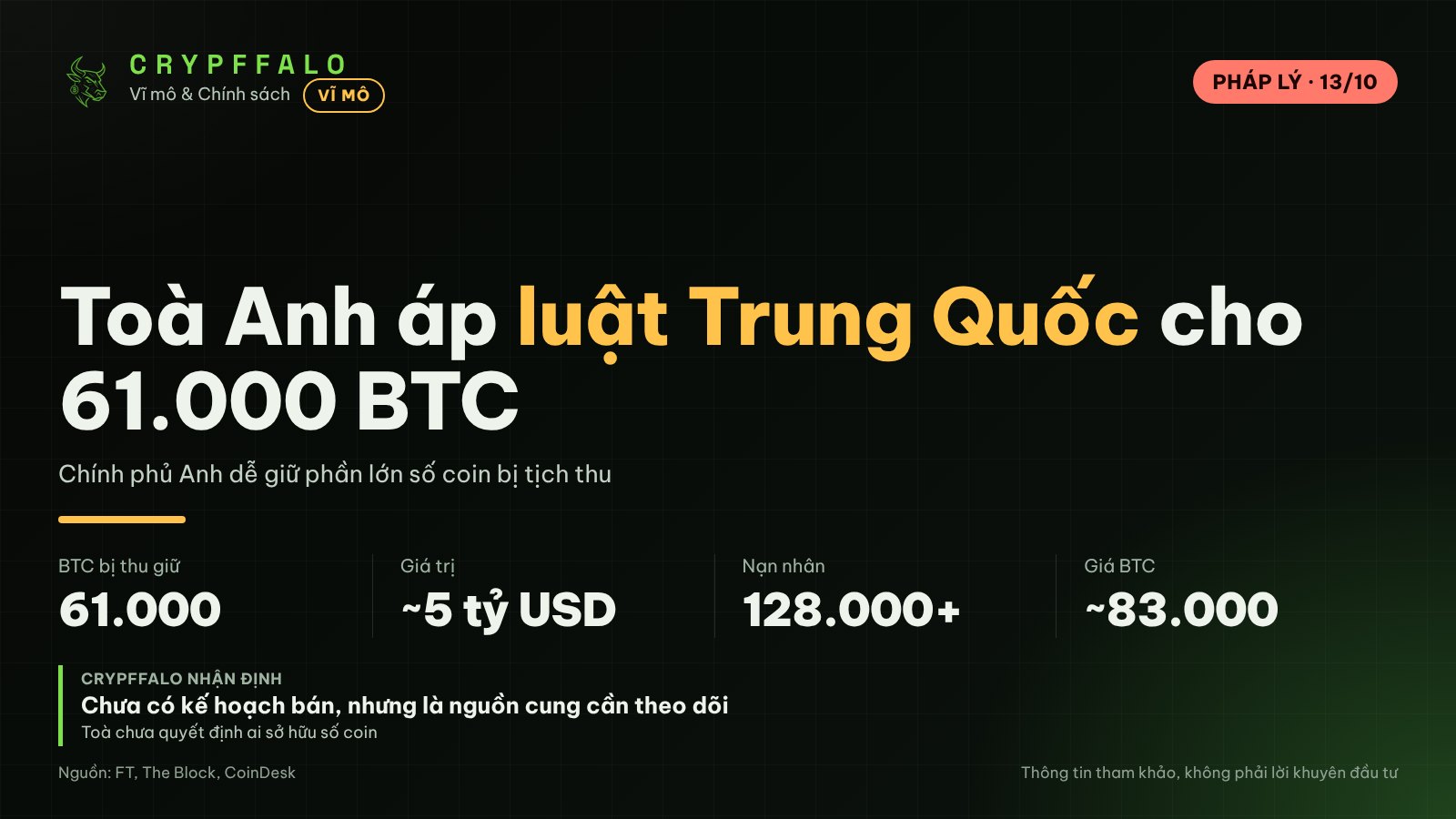 Toà Anh áp luật Trung Quốc cho 61.000 BTC bị tịch thu, chính phủ dễ giữ phần lớn