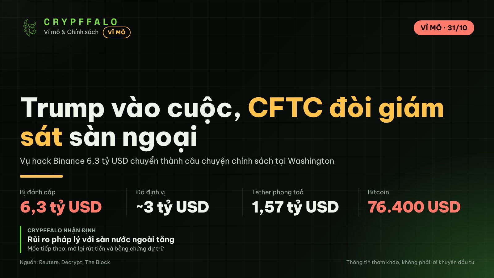 Trump nói Mỹ đang xem xét vụ hack Binance, CFTC đòi giám sát sàn nước ngoài