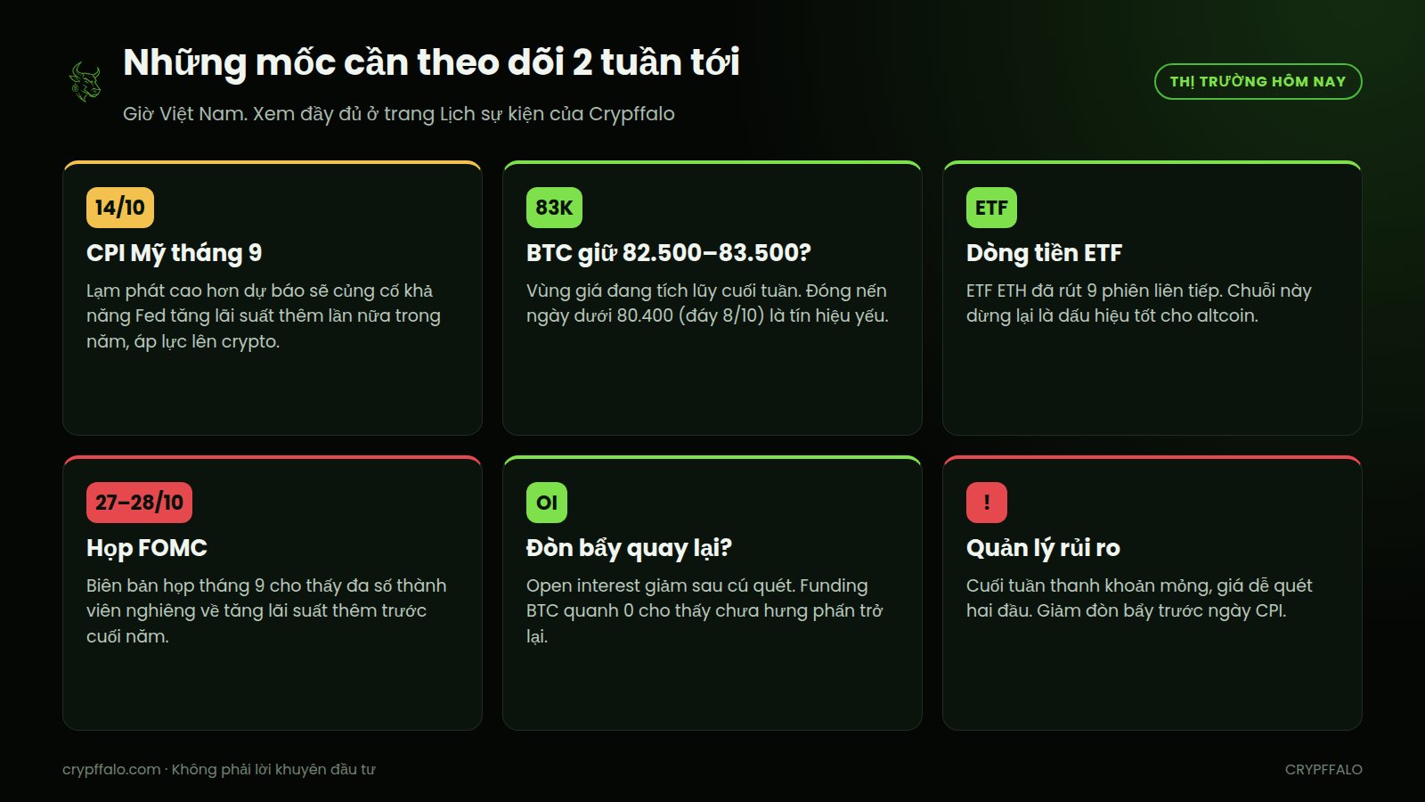 Những mốc cần theo dõi: CPI 14/10, vùng giá BTC, dòng tiền ETF, FOMC 27–28/10